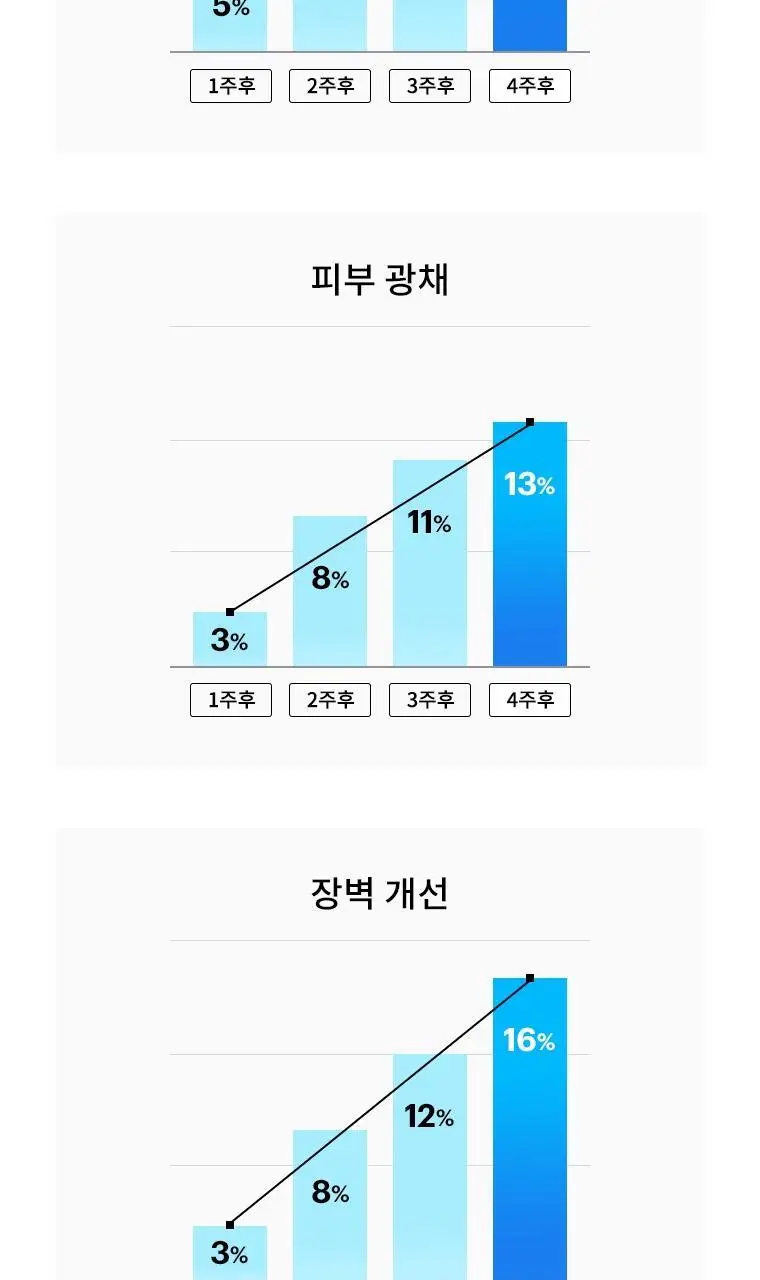 [워터젤리/수분크림]닥터자르트 바이탈 하이드라 솔루션 하이드로 플럼프 워터 크림 50ml 상세페이지 8